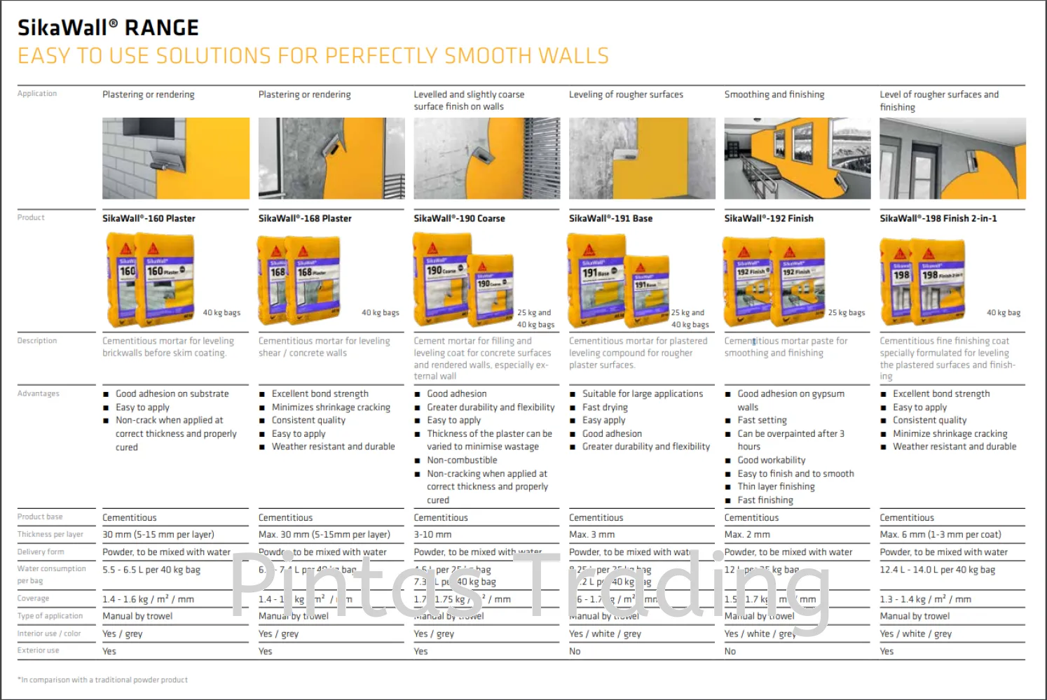 SikaWall-160 Plaster