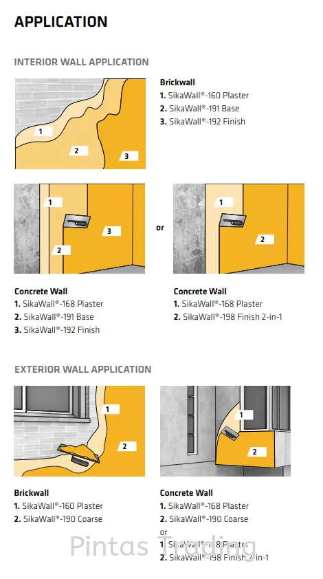 SikaWall 192 Finish | High performance, Cementitious Finish Skimcoat for Internal Wall