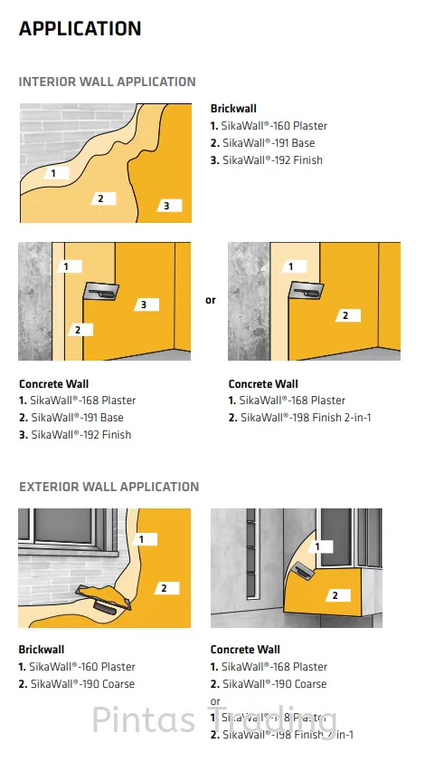 SikaWall 168 Plaster | High Performance Cementitious Fine Render