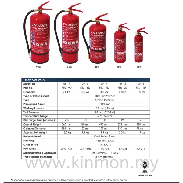 Fire Extinguisher Spec - ABC