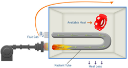 e-TRIM C Air/Fuel Ratio Monitoring System