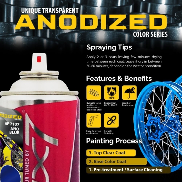 How to use Anodized Paint