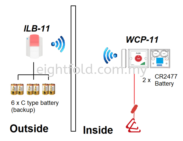 ESB902 Rondish toilet Emergency pull cord alarm with Battery Only