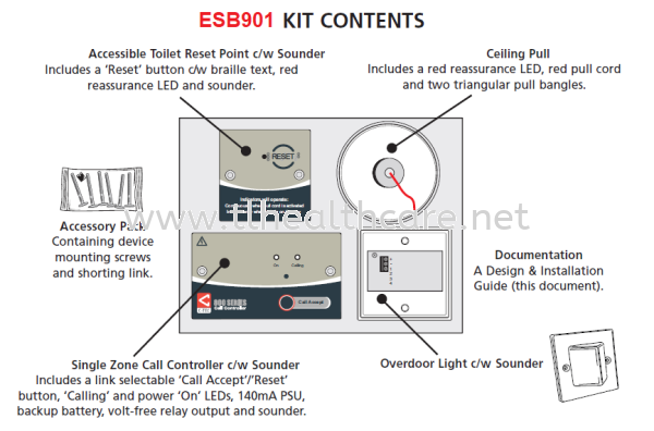 Kit Contents