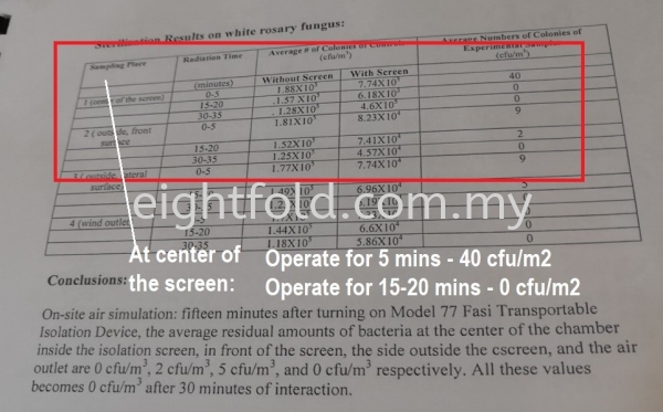 Airborne Virus Test Report P3