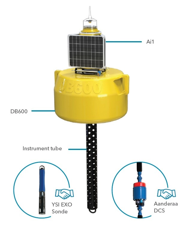 YSI DB600 Real-Time Data Buoy 