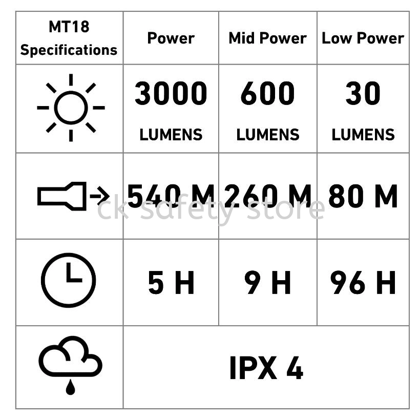 LEDLENSER MT18 FLASHLIGHT RECHARGEABLE BATTERY 