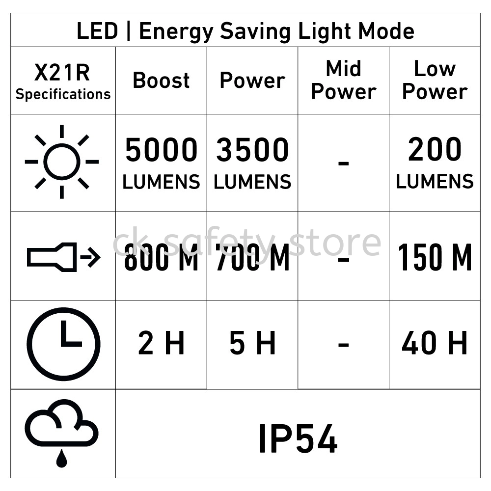 LEDLENSER X21R RECHARGEABLE FLASHLIGHT 