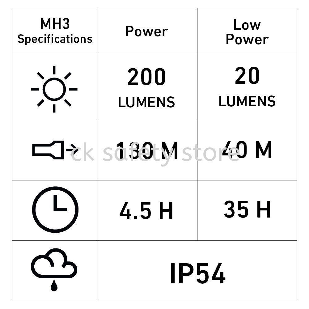 LEDLENSER MH3 Headlamp