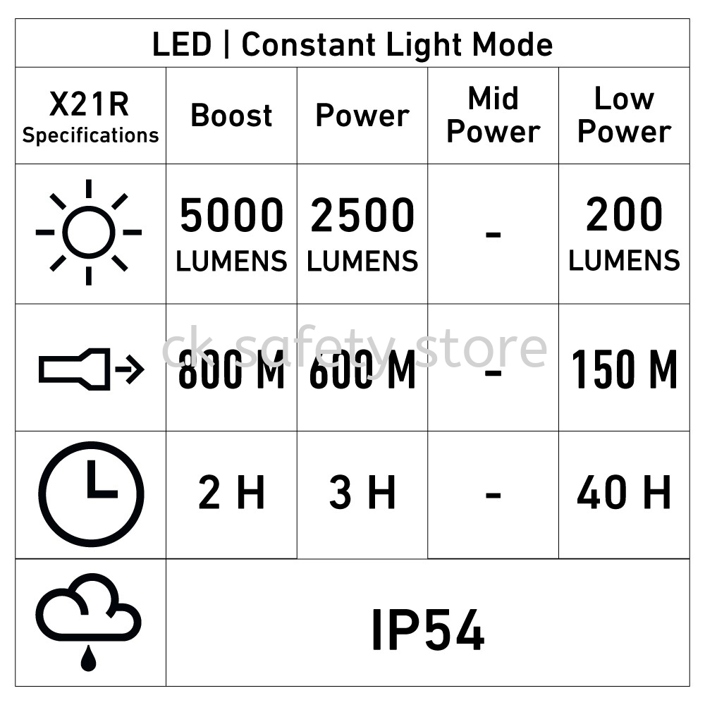 LEDLENSER X21R RECHARGEABLE FLASHLIGHT 