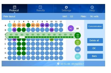 SMARTREADER96, MICROPLATE ABSORBANC READER