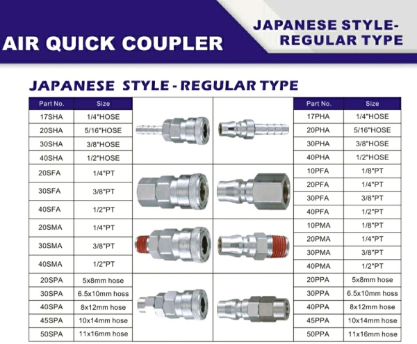 THB QUICK COUPLER MODEL NO