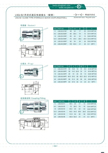 LSQ-S2- ISO-7241-1B