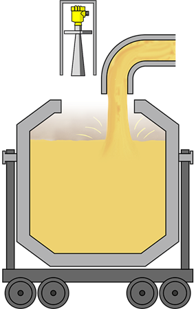 Level measurement in torpedo cars