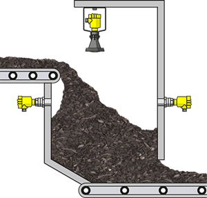 Level measurement and point level detection at the belt transfer point