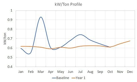 Low kWton chiller plant engineering