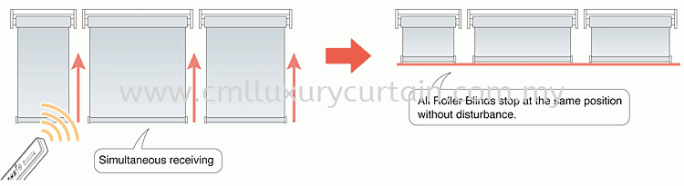 toso-motorized-roller-blinds-with-intermediate-bracket