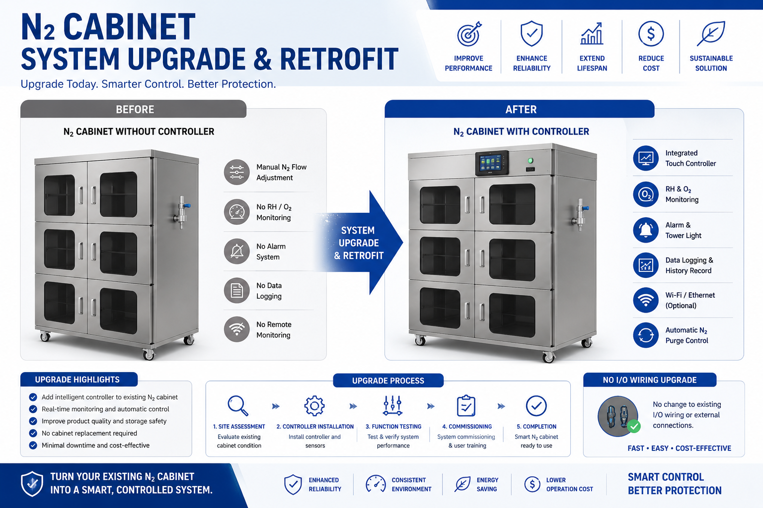 N2 CABINET & CONTROLLER