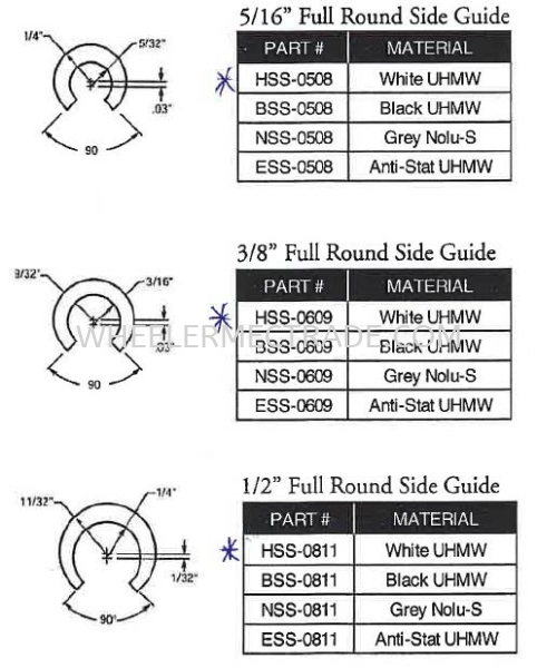 Nolu Round Slide Guide Nolu Wear Strip  Singapore, Malaysia, Johor Bahru (JB), Indonesia, Ulu Tiram Supplier, Suppliers, Supply, Supplies | WHEELER MECTRADE (S) PTE LTD