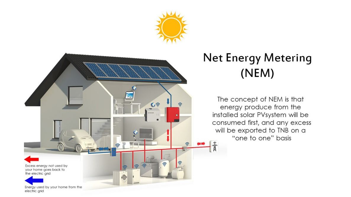 Net Energy Metering (NEM)