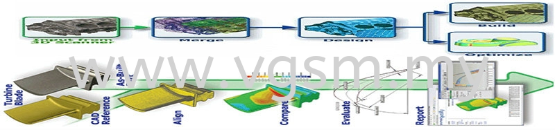 Geomagic Design X & Control X