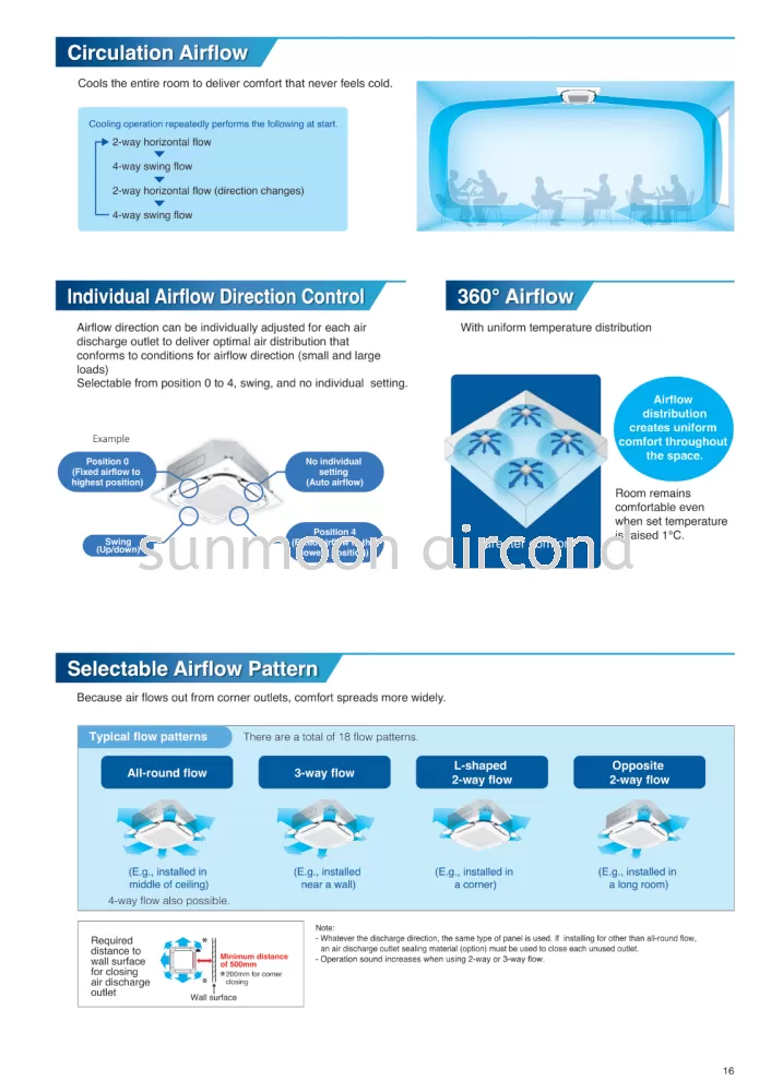 DAIKIN CEILING CASSETTE R32 STANDARD INVERTER FCF-C SERIES (RAWANG)