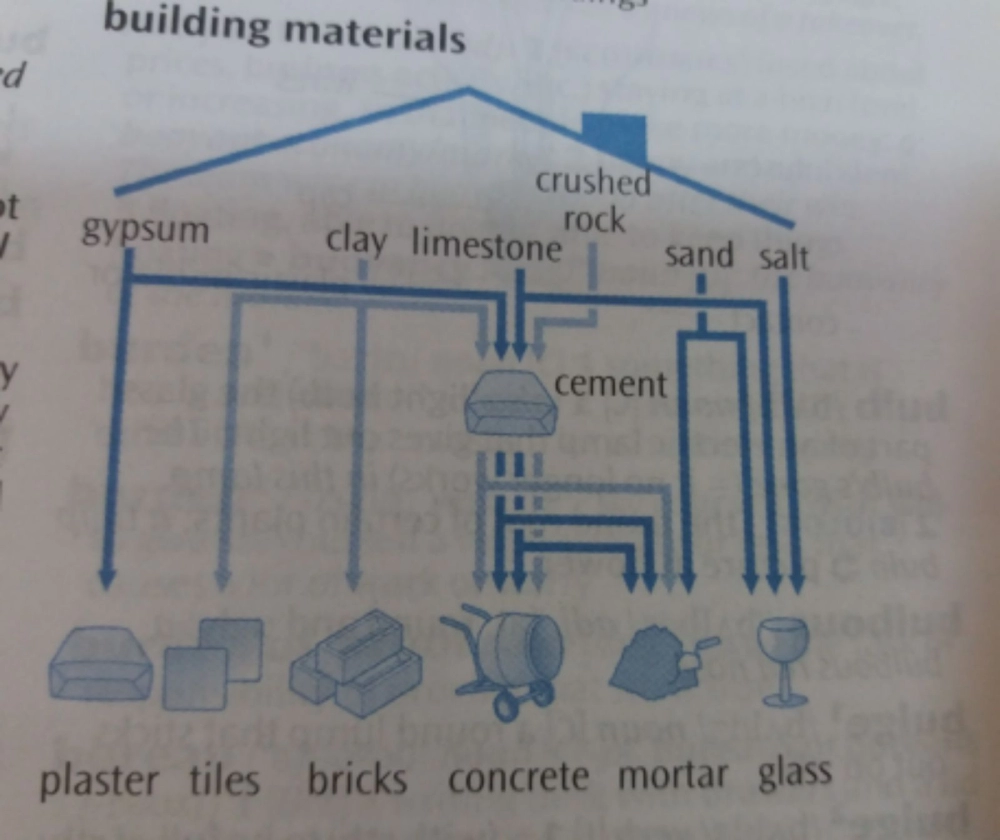 building material