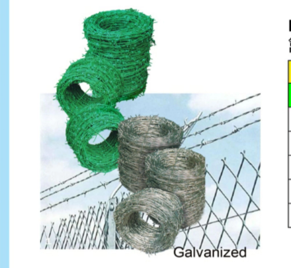 Galvanised barbed wire