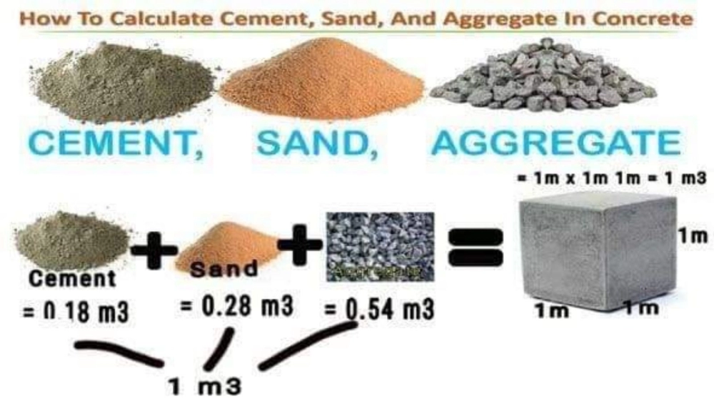 Sand, simen, building materials suppliers 