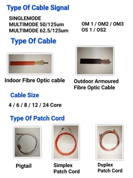 Type Of Cable Signal