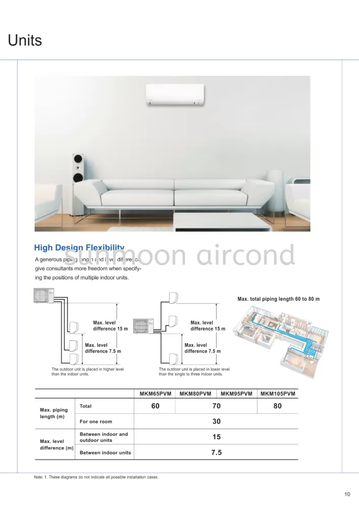 DAIKIN MALAYSIA R32 INVERTER MULTI SPLIT TYPE MKM SERIES (RAWANG)