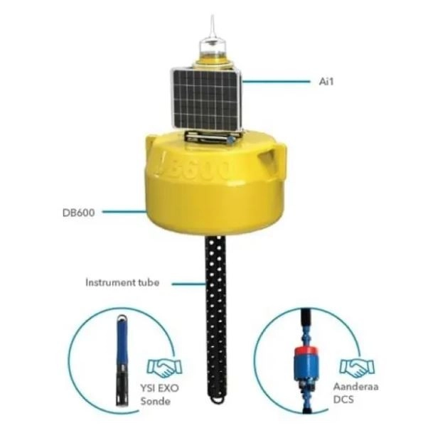 Monitoring Buoys and Platforms