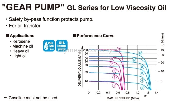 Koshin GL40-10 Gear Pump for Low Viscisity Oil