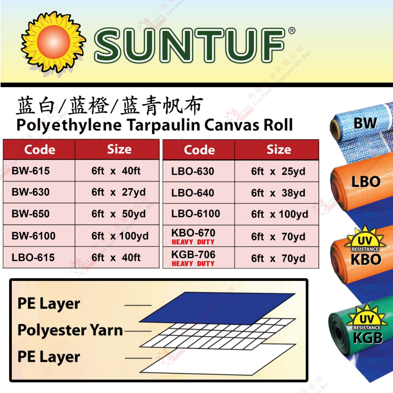 SUNTUF BRAND POLUETHYLENE TARPAULIN CANVAS ROLL - BW6125 BW630 BW650 BW6100 LBO615