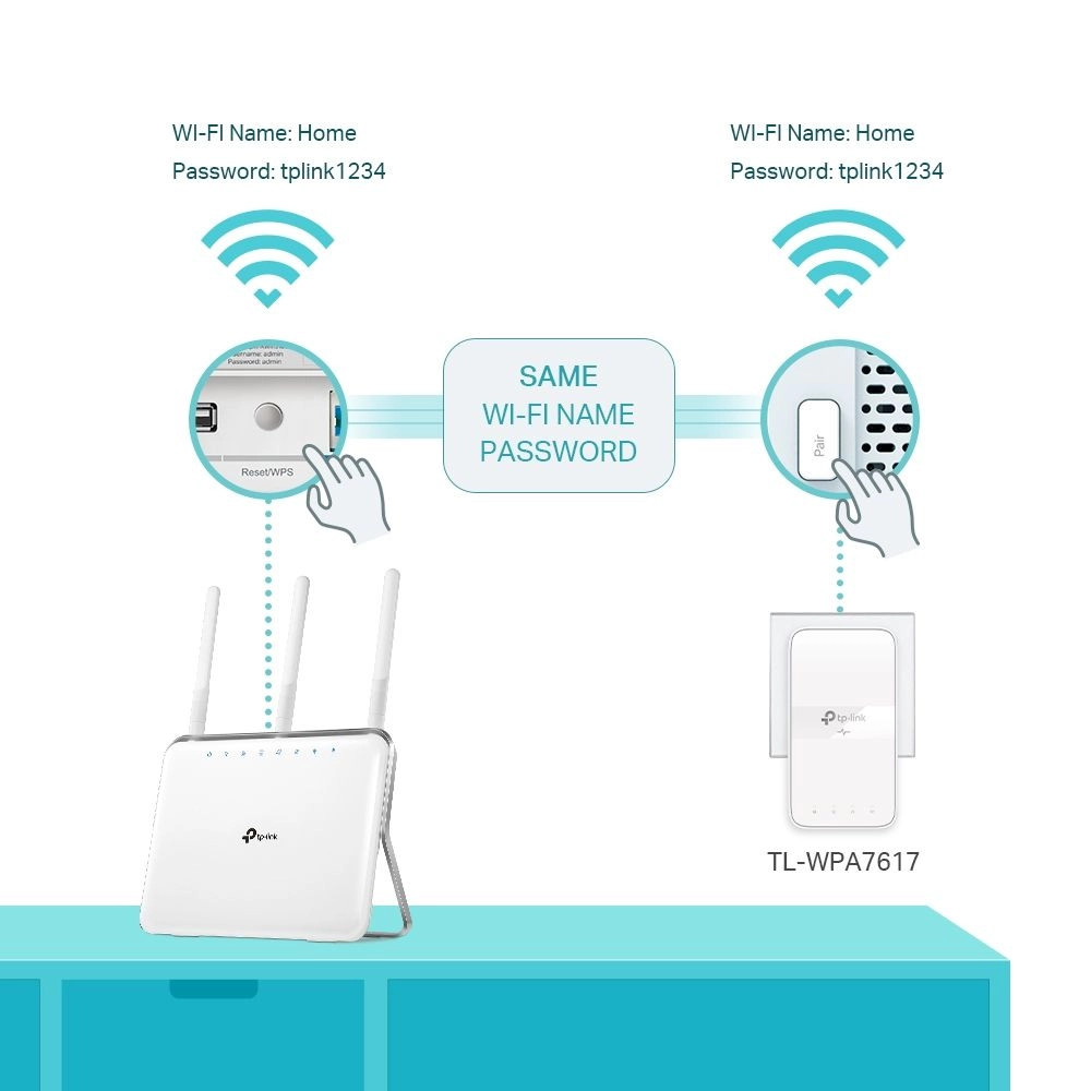 TP-Link TL-WPA7617 KIT