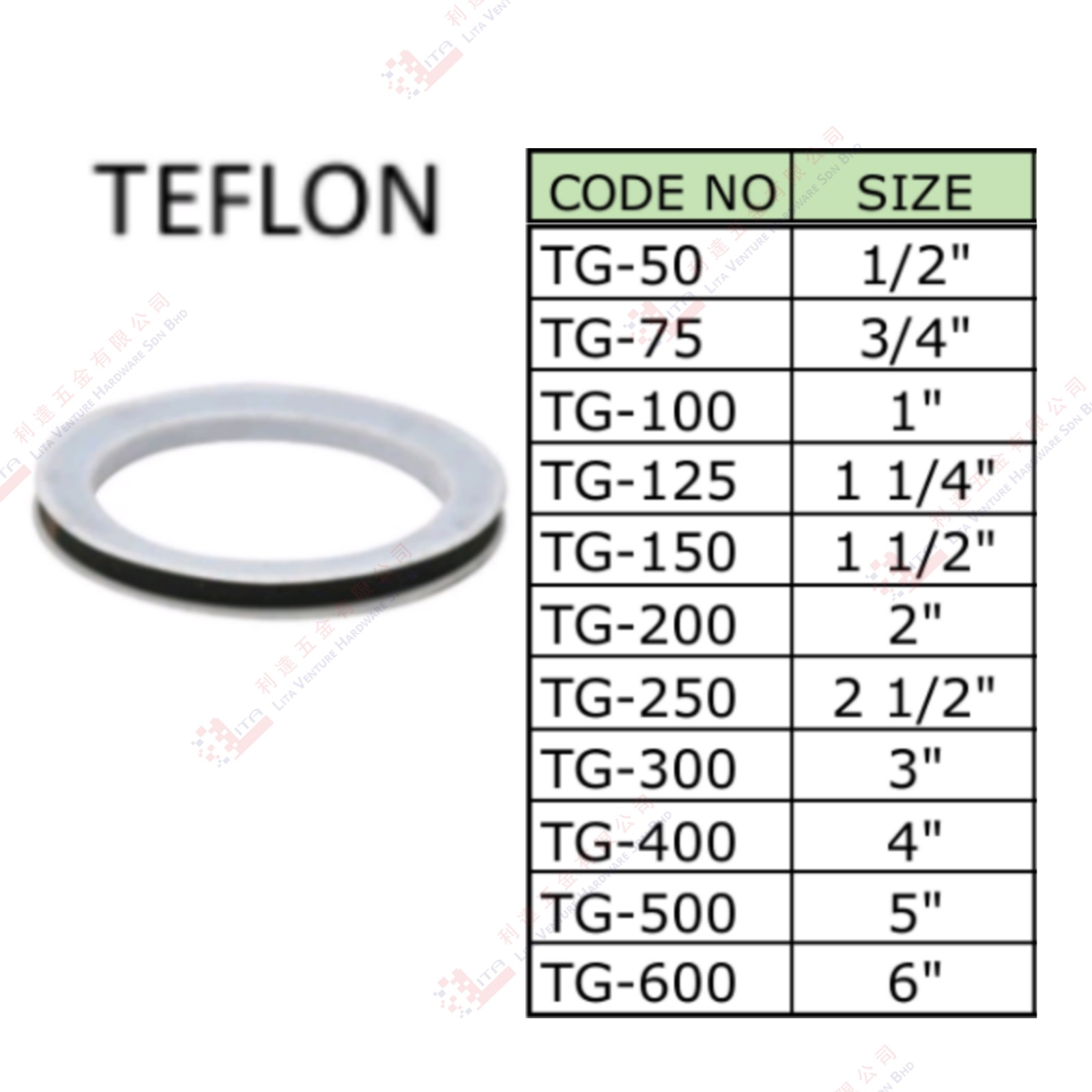 TEFLON - TG50 TG75 TG100 TG125 TG150 TG200 TG250 TG300 TG400 TG500 TG600