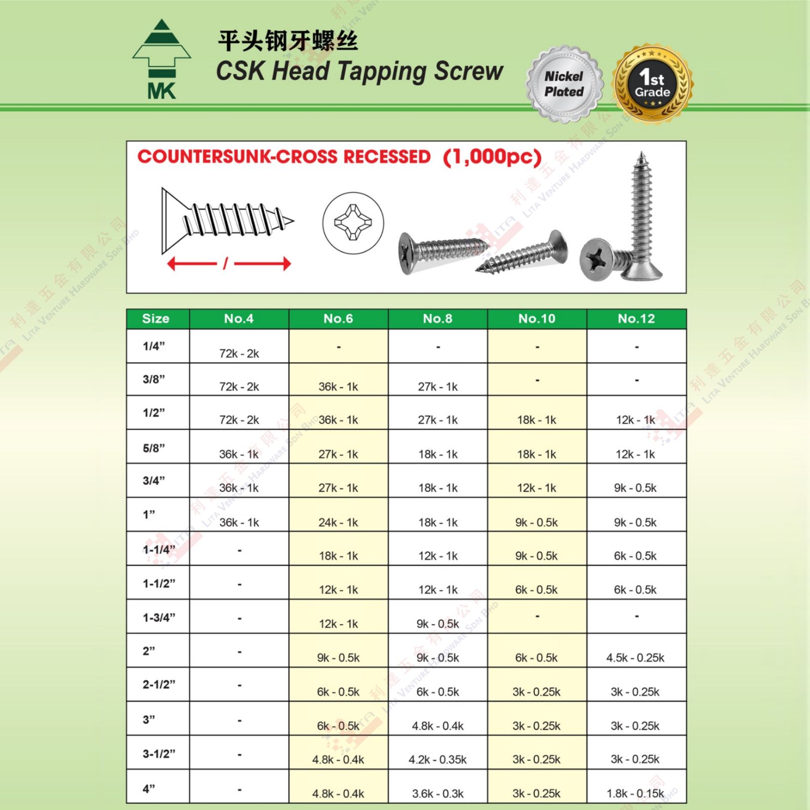 MK BRAND CSK HEAD TAPPING SCREW