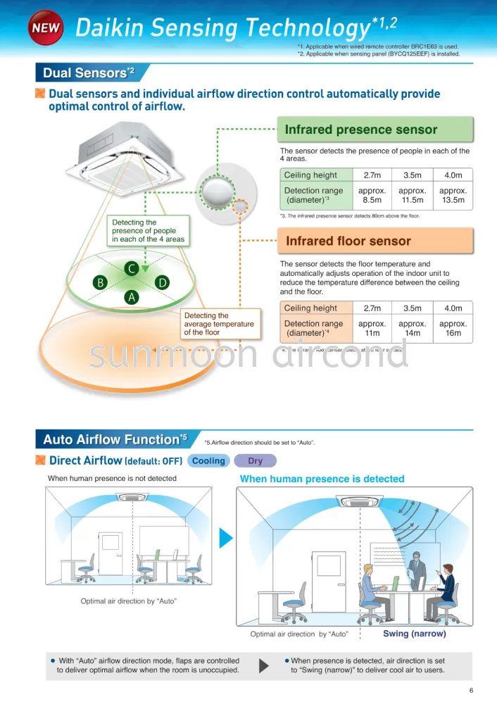 DAIKIN INSTALLATION CEILING EXPOSED R32 SAVE ENERGY STANDARD INVERTER FHA-B SERIES (RAWANG)