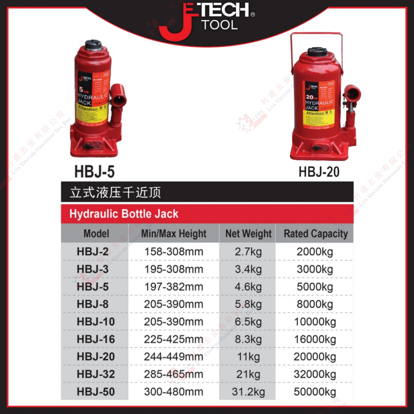 JE TECH HYDRAULIC BOTTLE JACK - HBJ2 HBJ3 HBJ5 HBJ8 HBJ10 HBJ16 HBJ20 HBJ32 HBJ50