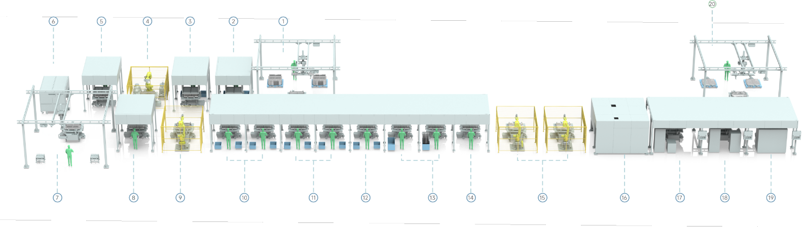 Battery PACK Automated Production Line Solutions