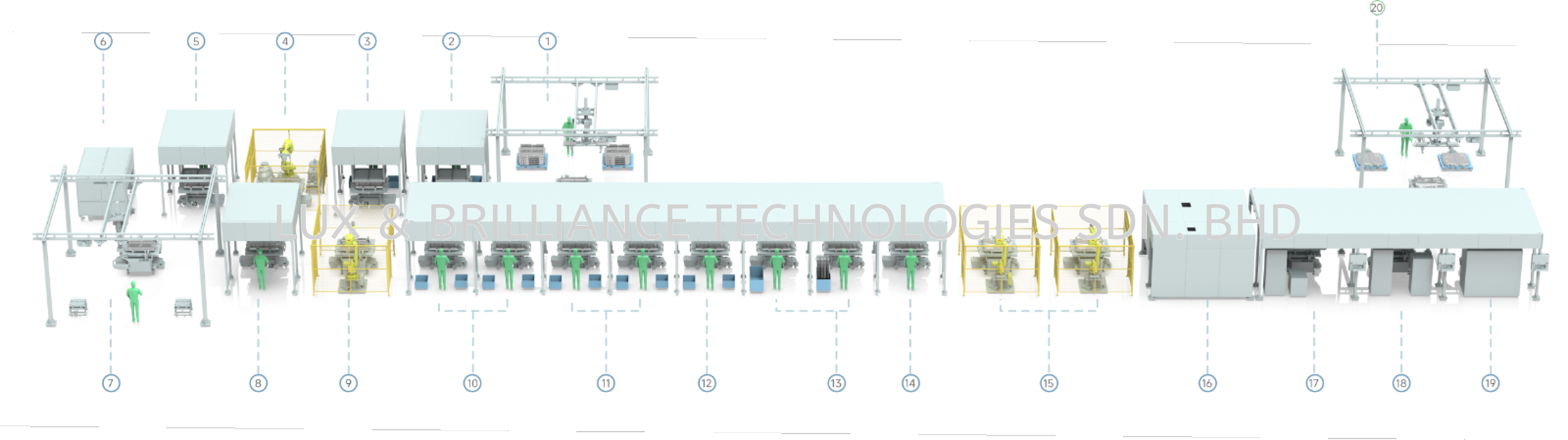 Battery PACK Automated Production Line Solutions
