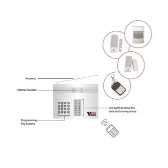 Victoria 878 Remote control or keypad operation