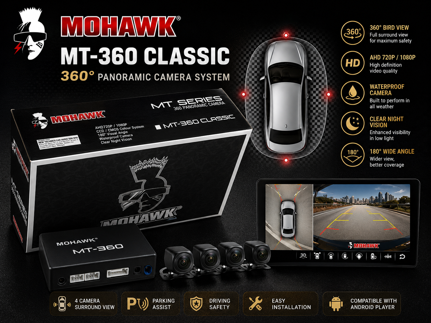 Mohawk MT360 Classic 360掳 Panoramic Camera System