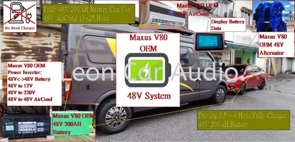 Maxus v80 48v battery system