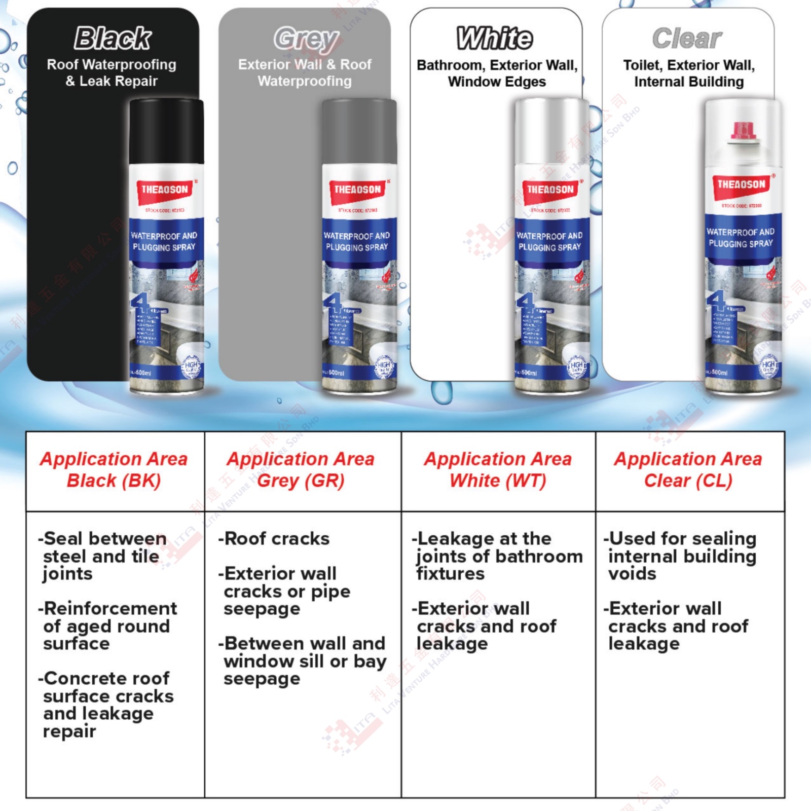 THEAOSON BRAND WATERPROOF  ND PLUGGING SPRAY - BK GR WT  CL