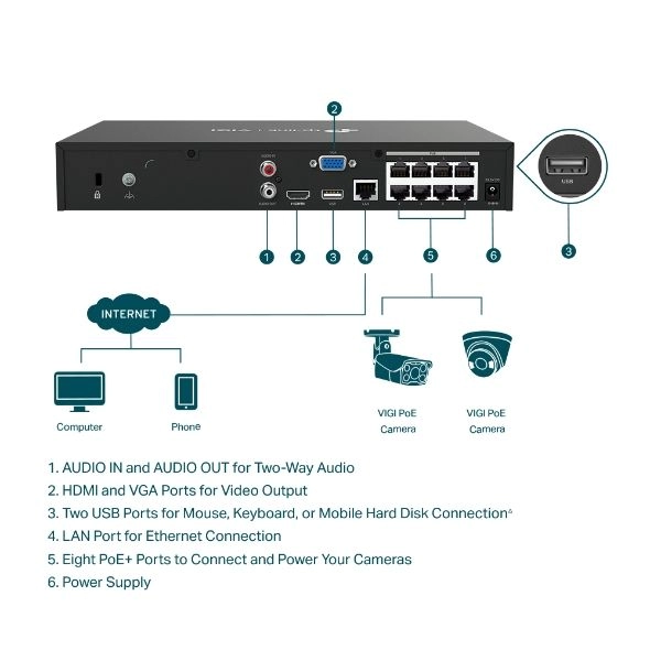 TP-Link VIGI NVR (Network Video Recorder) NVR1008H-8P 8CH NVR PoE