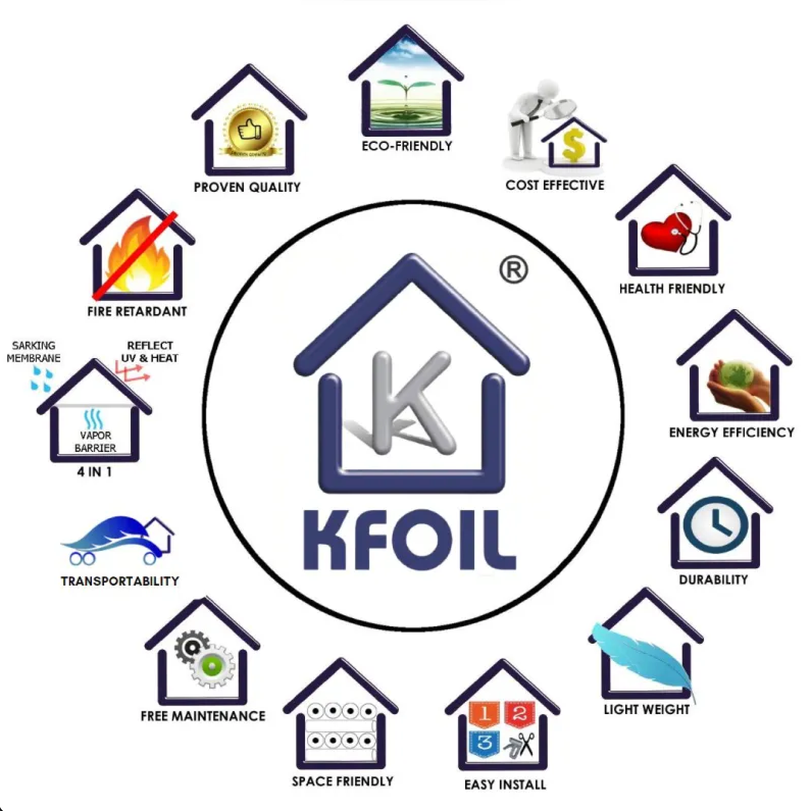 Ulasan K Foil Insulation (Malaysia) Sdn Bhd Malaysia 2026 | Pakar Foil Insulation, Roofing Aluminium & Building Support | Bukit Mertajam | Solar100