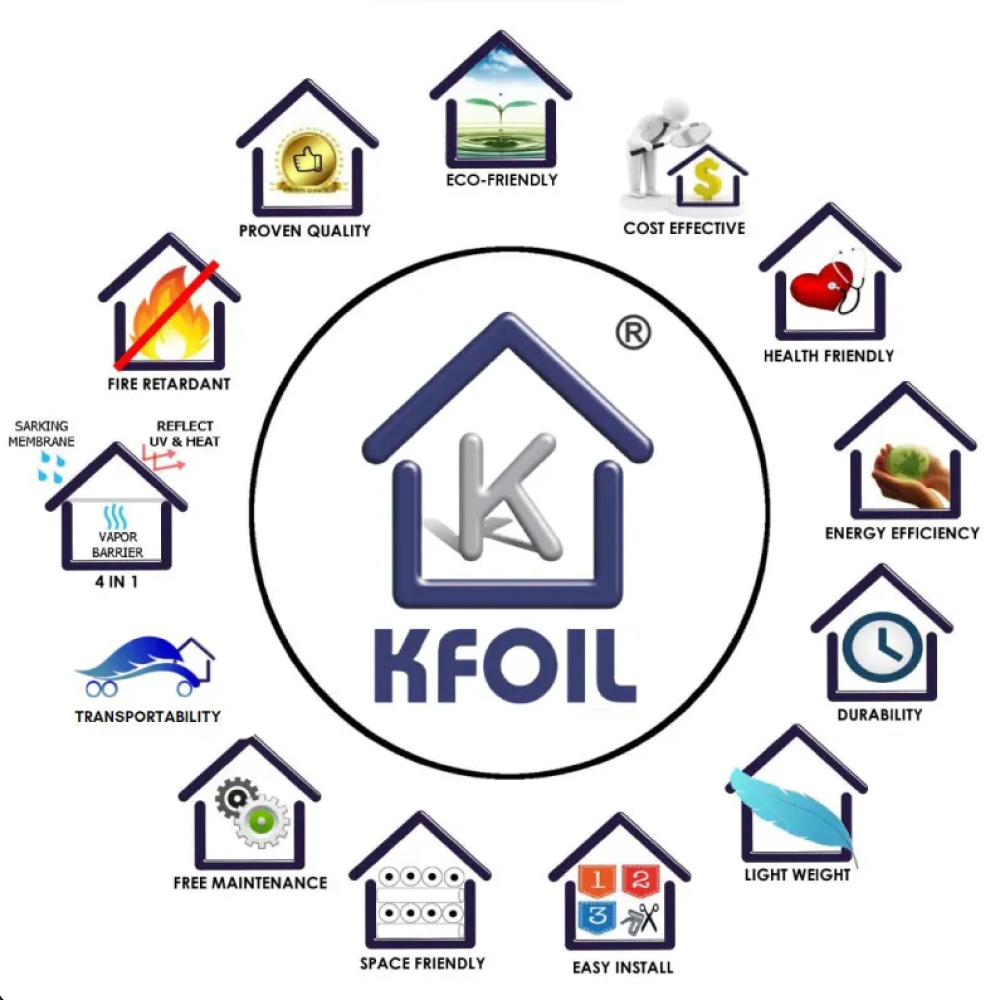 K Foil Insulation (Malaysia) Sdn Bhd Malaysia Review 2026 | Foil Insulation, Roofing Aluminium & Building Support Specialist | Bukit Mertajam | Solar100