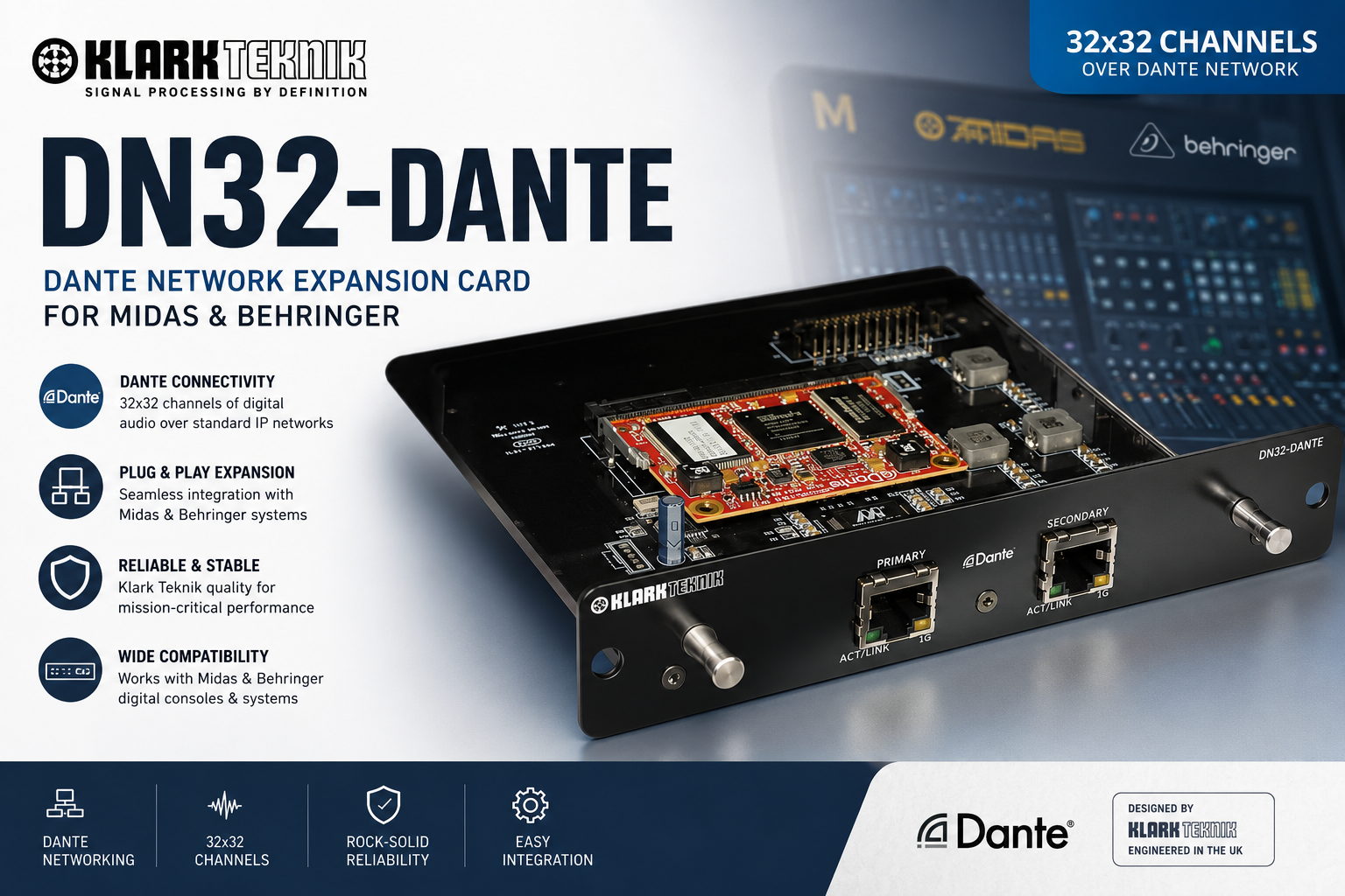 Klark Teknik DN32-DANTE Kad Pengembangan Rangkaian Dante 32x32 untuk Midas M32 & Behringer X32 Digital Mixer