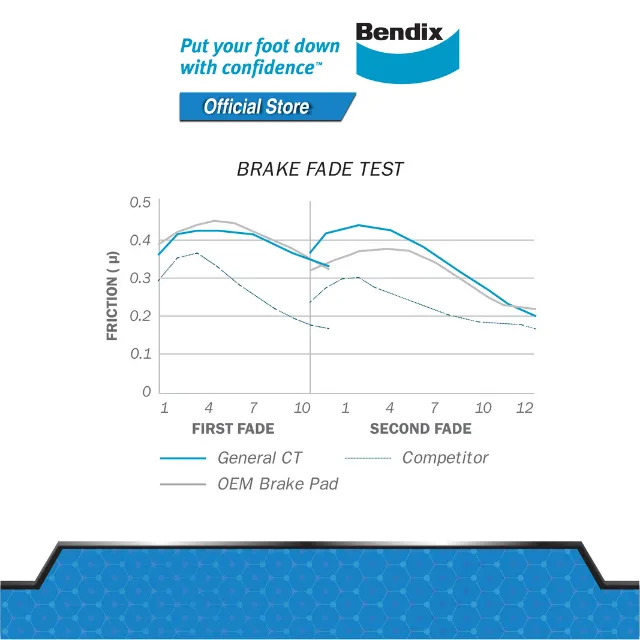 Bendix Rear Brake Pads - Nissan Xtrail 2.5 (T32)/ Infiniti QX50 2014 - On DB2340